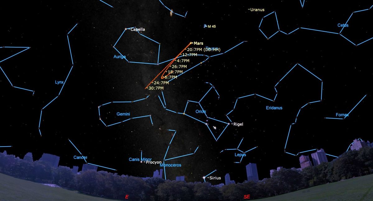 An illustration of the night sky on Thursday (Jan. 12) showing Mars reversing directions in the sky as it ends its retrograde motion.