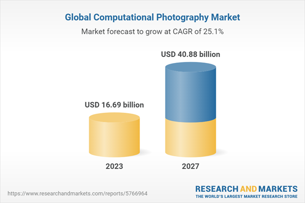 Global Computational Photography Market Expected to Reach $40.88 Billion by 2027, Driven by Technological Advancements and Growing Smartphone Market