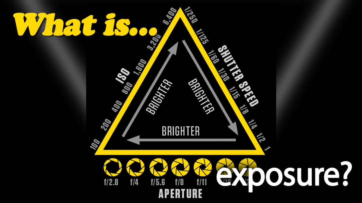 What is exposure in photography?