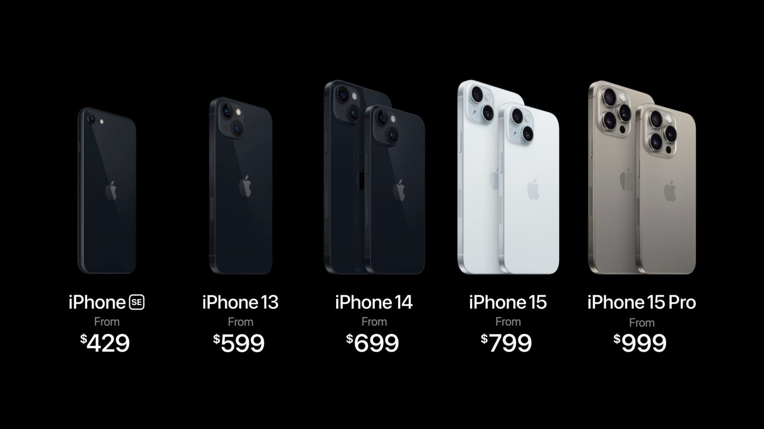 2023 iPhone lineup